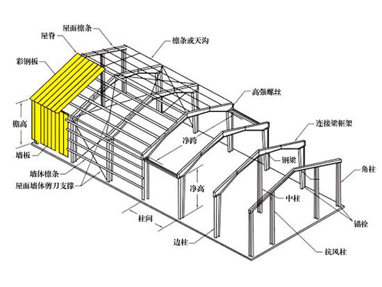 山東三維鋼結(jié)構(gòu)公司工程設(shè)計(jì)