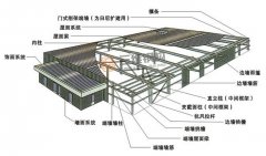 濟南邁克閥門二標段重鋼結構廠房工程