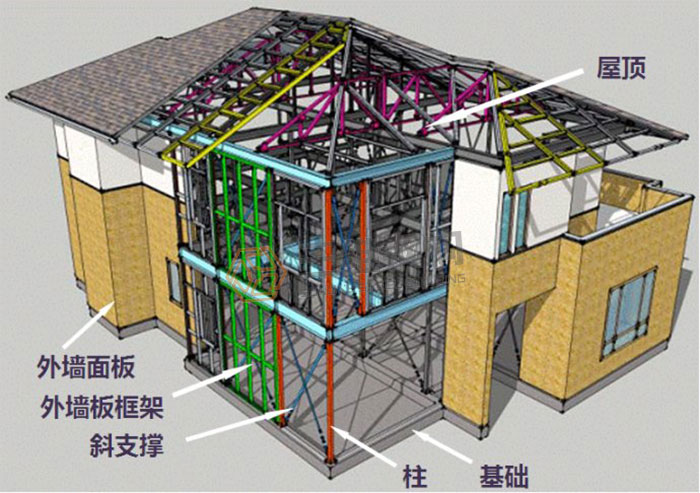 山東三維鋼結(jié)構(gòu)公司鋼結(jié)構(gòu)住宅圖集