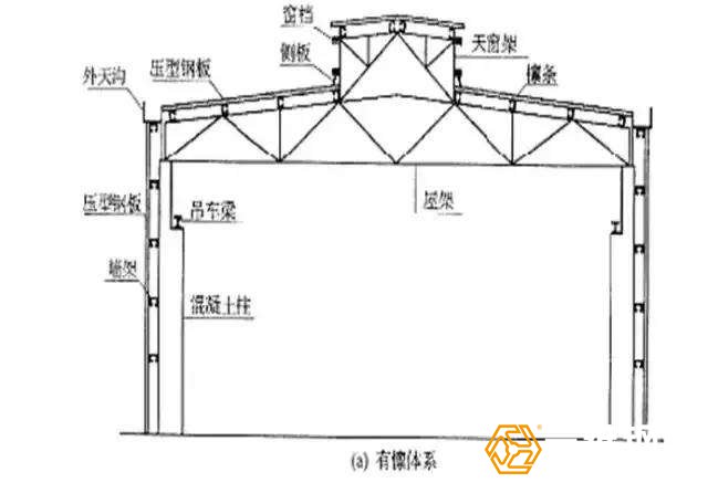 鋼結構廠房地上部分施工